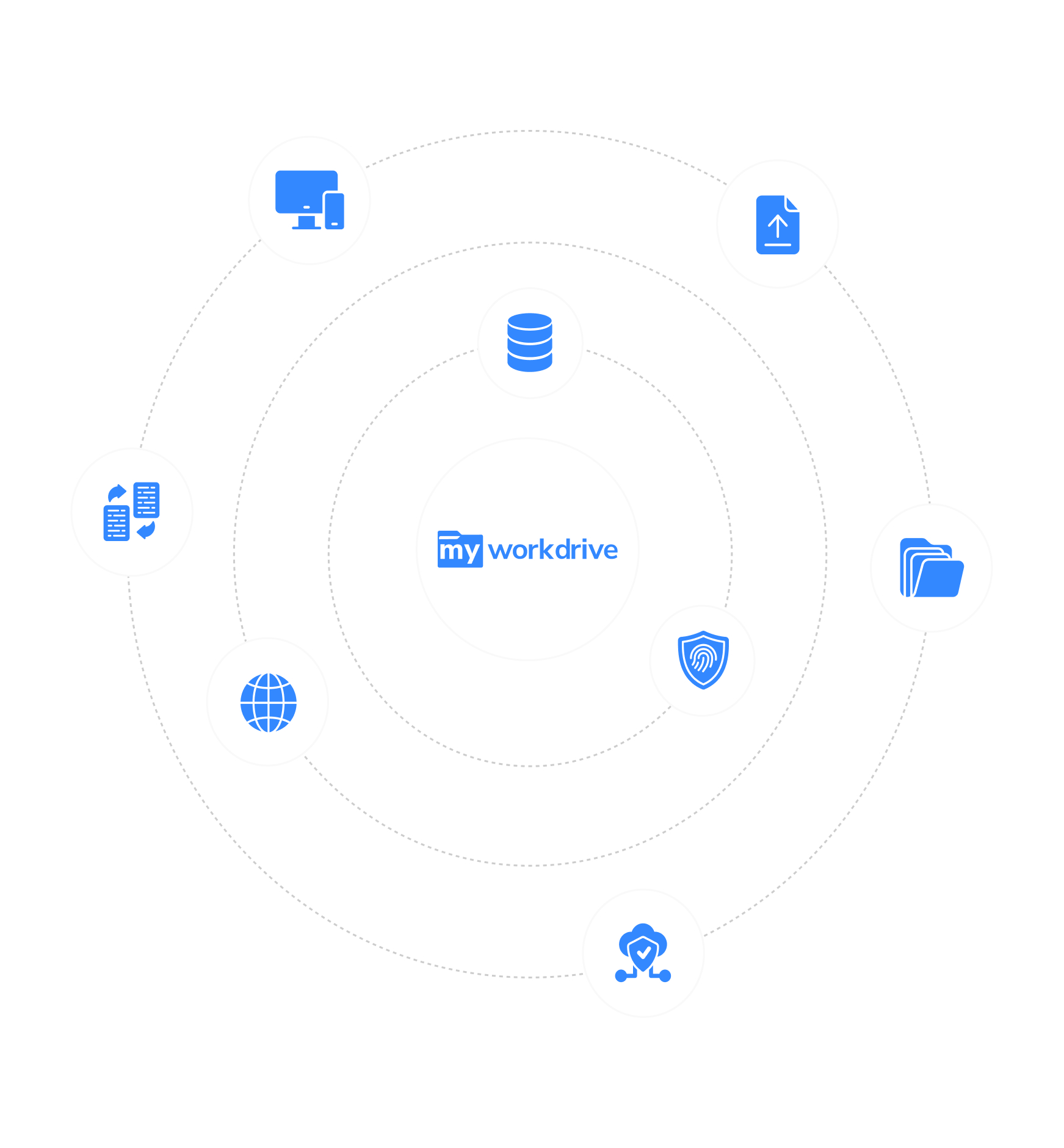Why MyWorkDrive?
